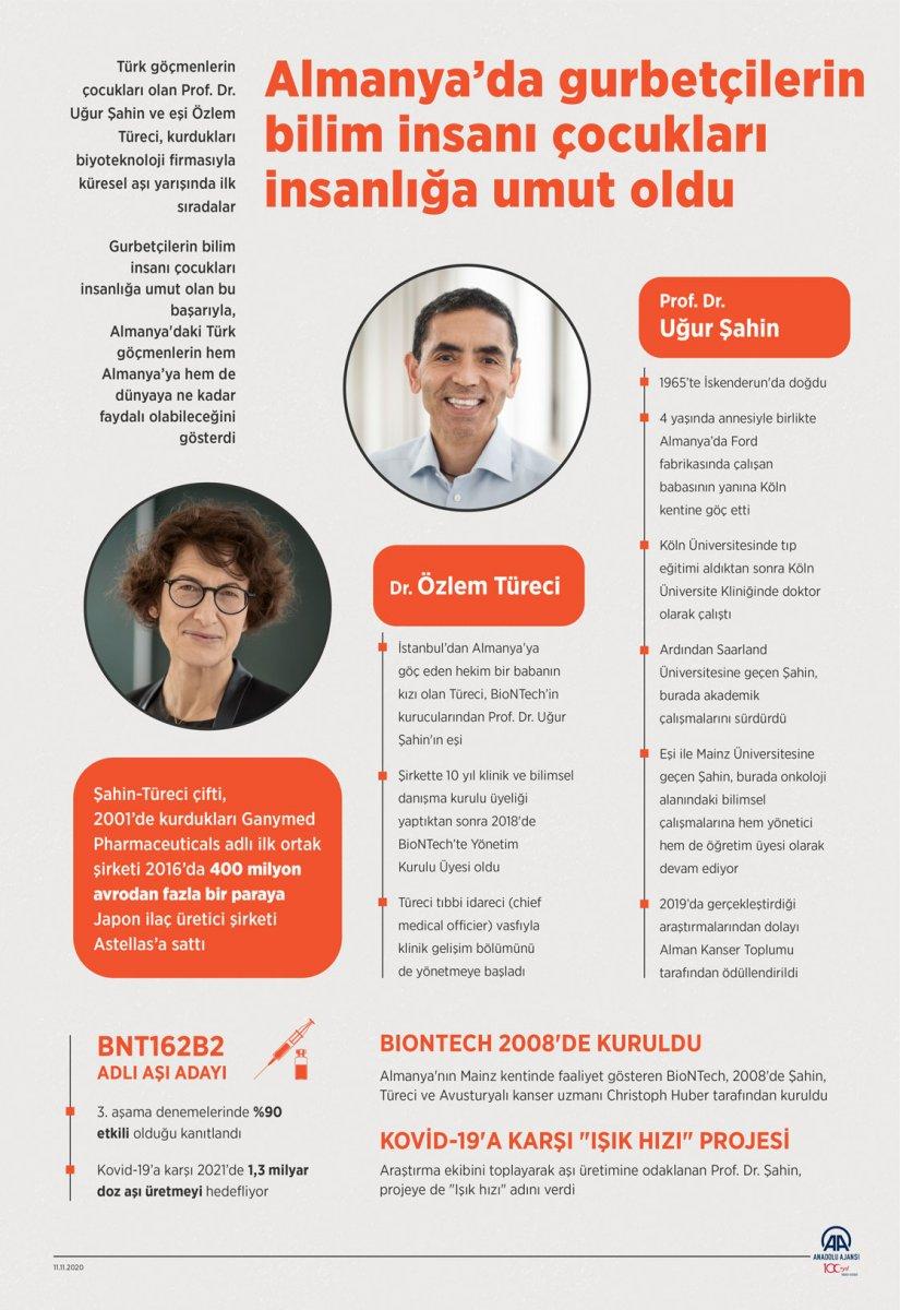 Özlem Türeci kimdir? Özlem Türeci kaç yaşında, nereli? BioNTech kurucusu Özlem Türeci'nin kariyeri