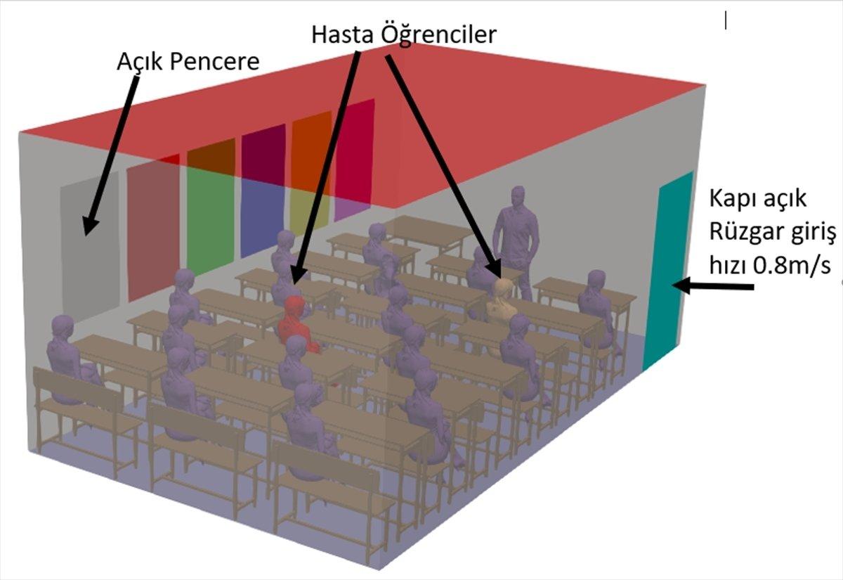 Harran Üniversitesi, koronavirüsün sınıfta dağılım simülasyonunu yaptı