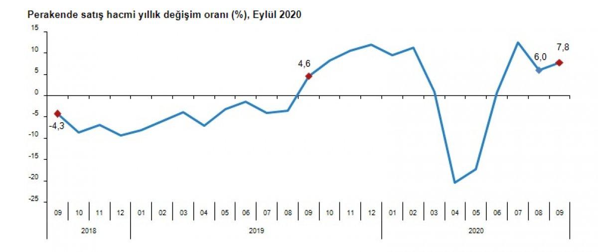 Perakende satış hacmi