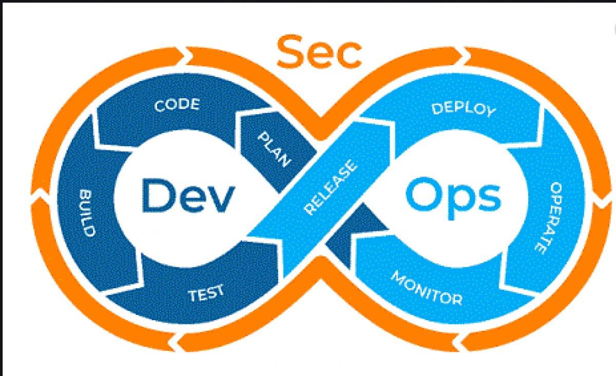 DevSecOps nedir