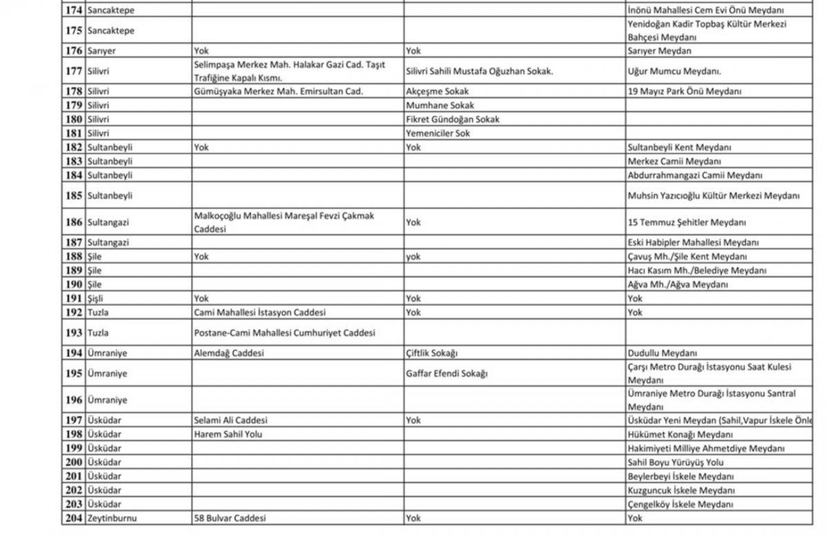 İstanbul'da sigara yasağı uygulanan sokakların listesi