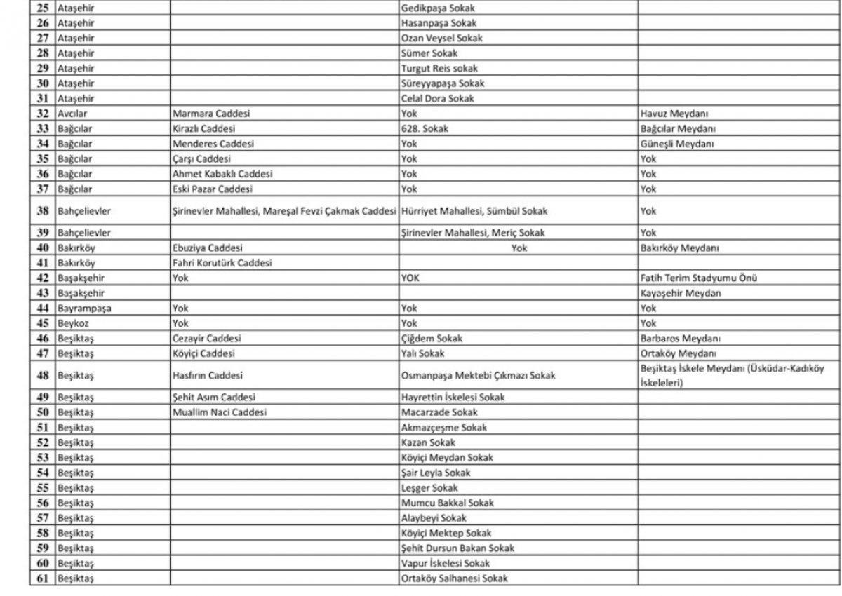 İstanbul'da sigara yasağı uygulanan sokakların listesi