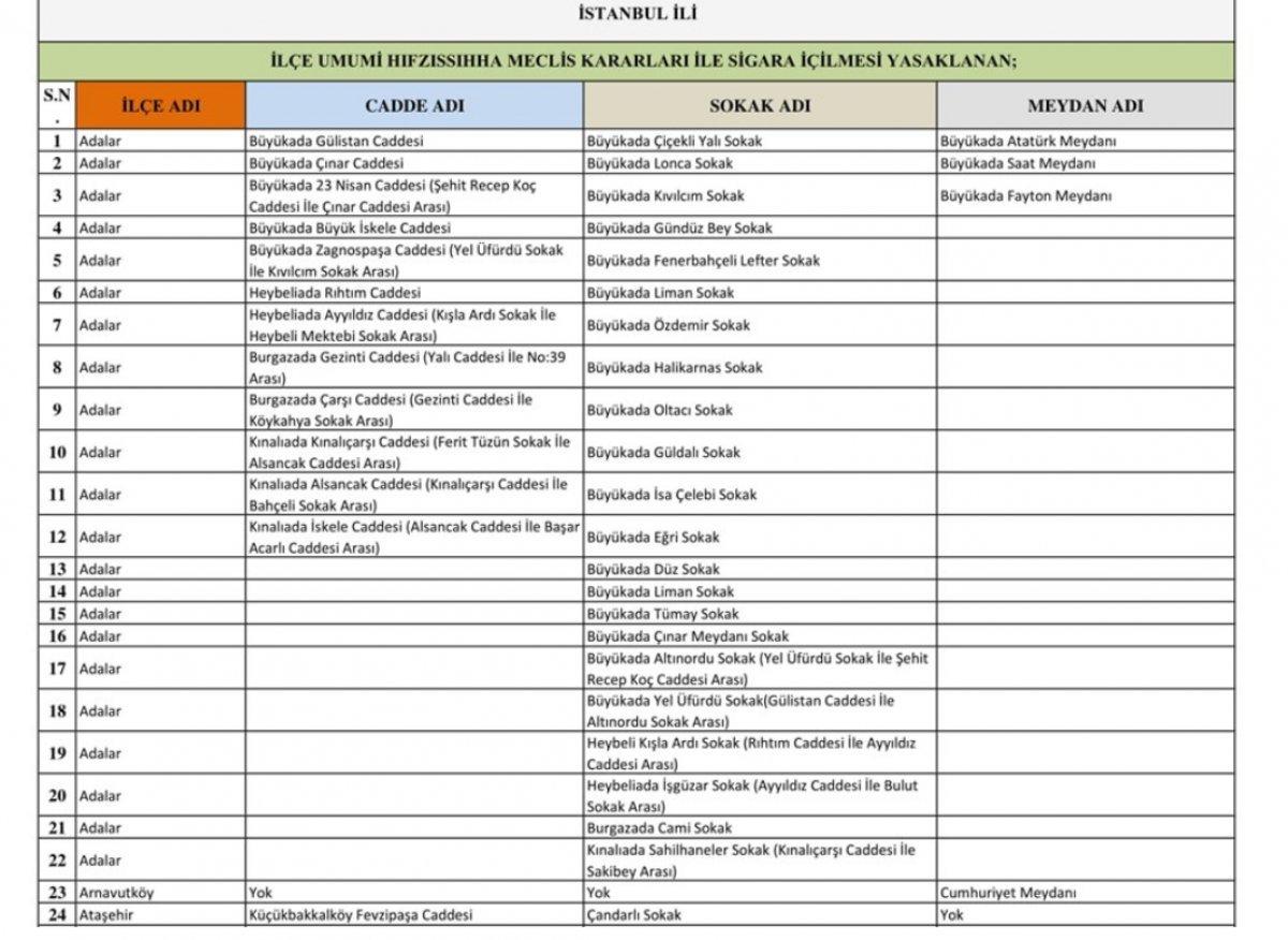 İstanbul'da sigara yasağı uygulanan sokakların listesi