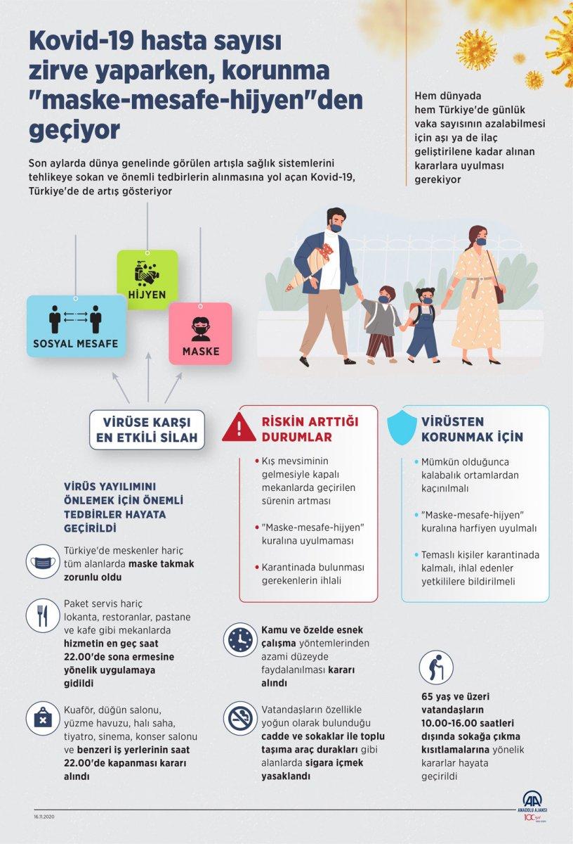 Maske, mesafe ve hijyen, koronavirüsten korunmada hayati öneme sahip