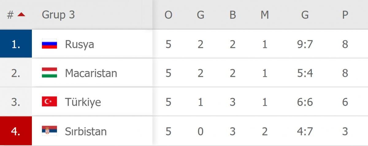 UEFA Uluslar Ligi'nde son durum