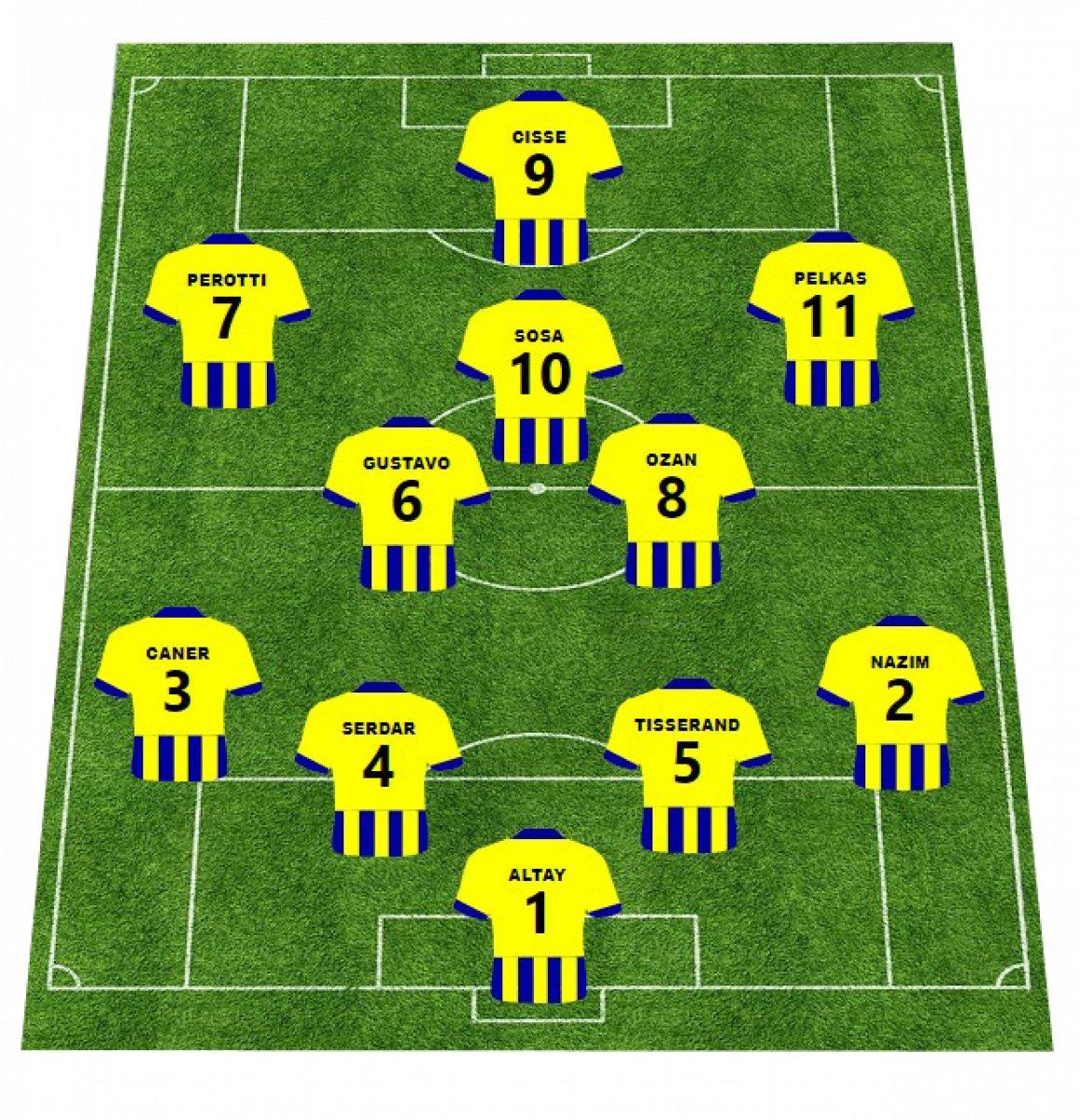 Erol Bulut'un Gençlerbirliği maçındaki 11'i