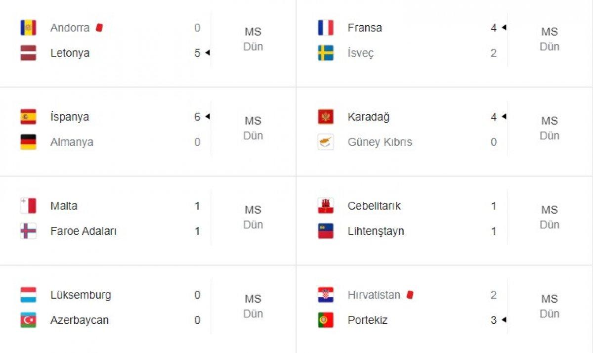 Uluslar Ligi'nde gecenin sonuçları