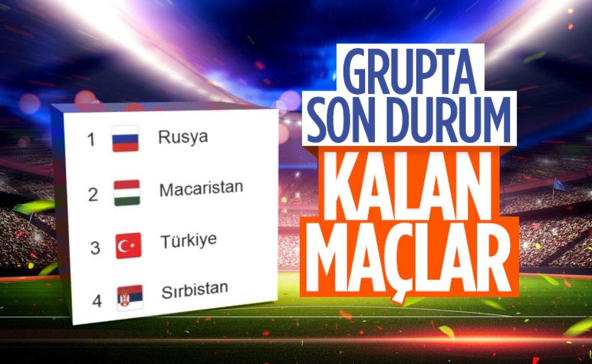 Macaristan-Türkiye maçının muhtemel 11'leri