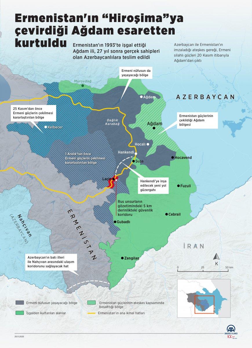 'Kafkasya'nın Hiroşiması' diye nitelendirilen Ağdam, esaretten kurtuldu