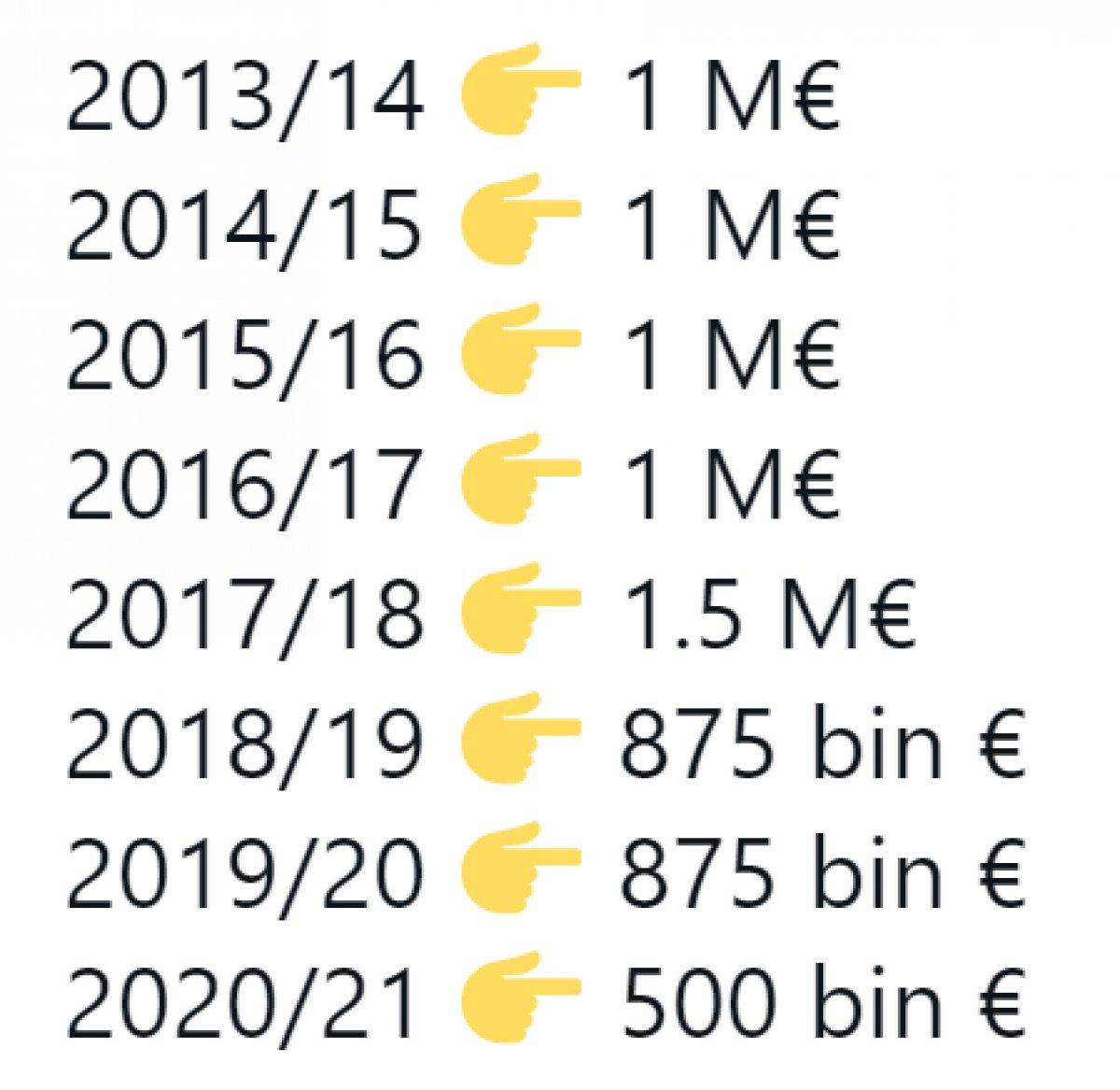 Atiba'nın 7 sezonda Beşiktaş'tan aldığı maaş