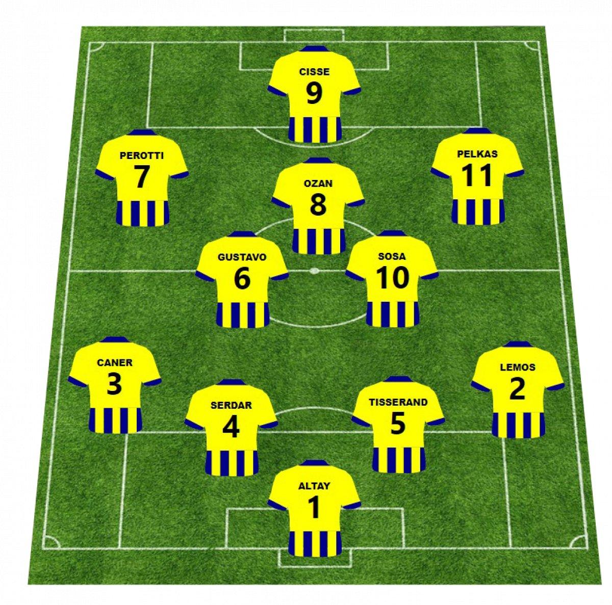 Erol Bulut ve Sergen Yalçın'ın derbi kadrosu