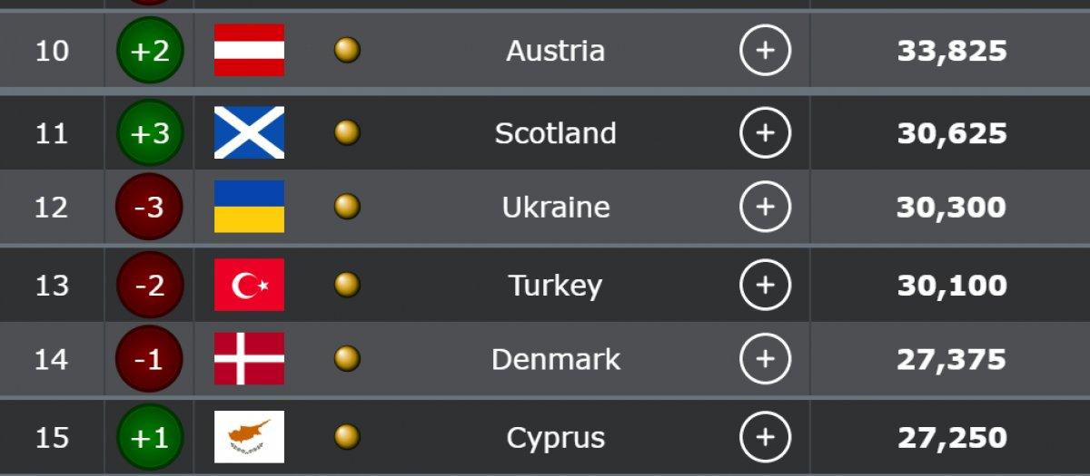 Sivasspor'dan ülke puanına kritik katkı
