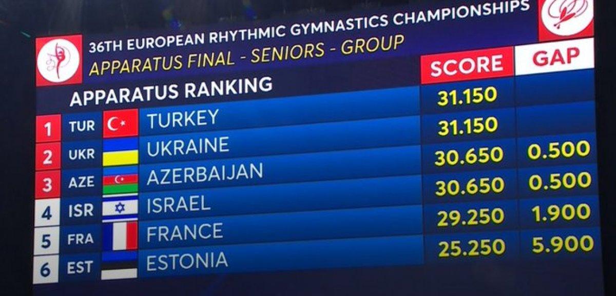 Ritmik Jimnastik Grup Milli Takımı Avrupa Şampiyonu oldu