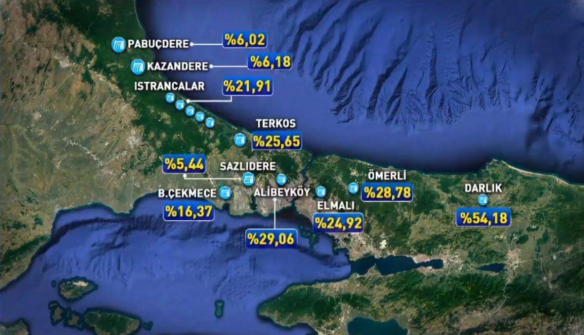 Barajların doluluk oranı düştü