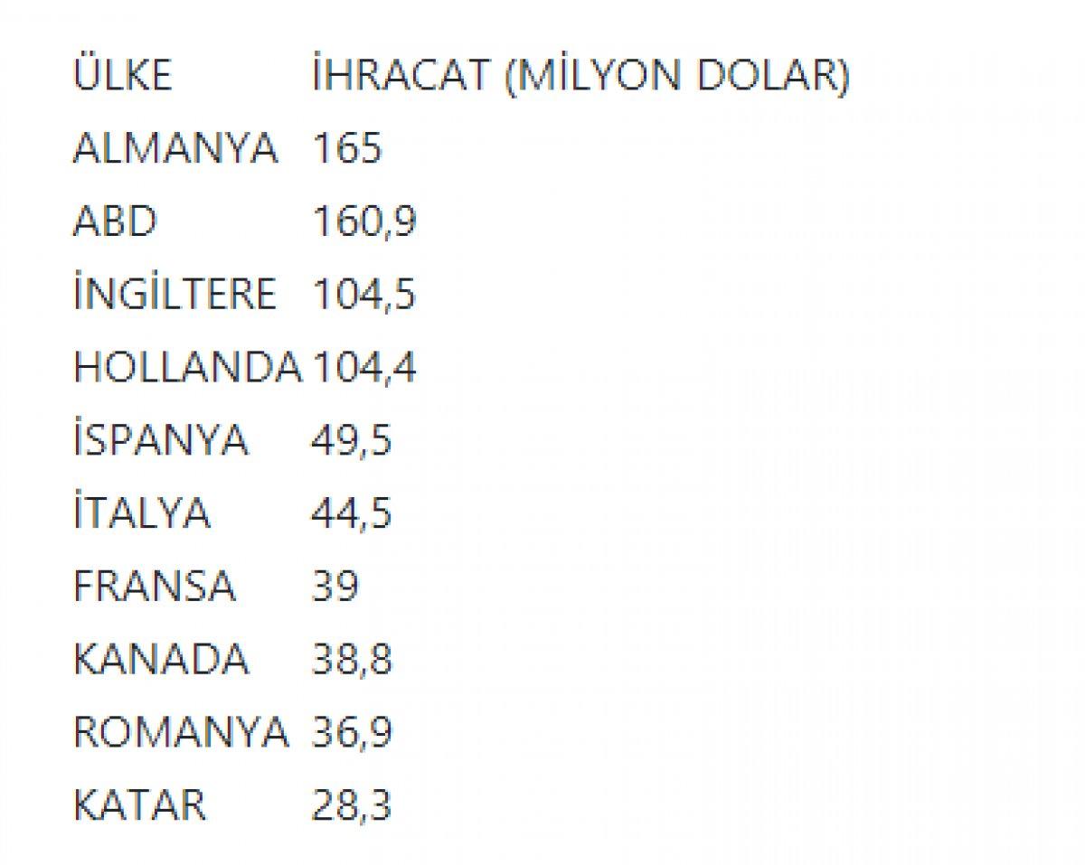 Medikal tekstil üretimi
