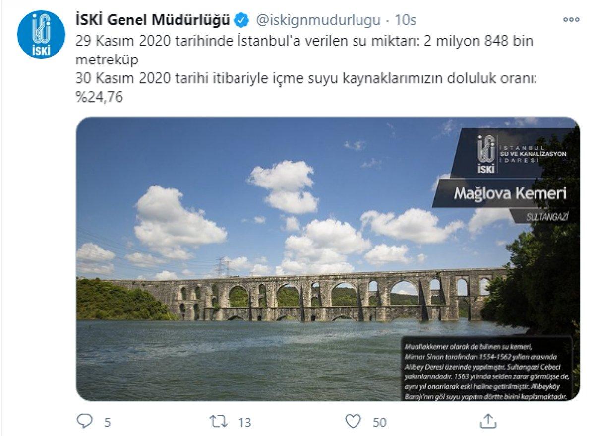 Barajların doluluk oranı düştü