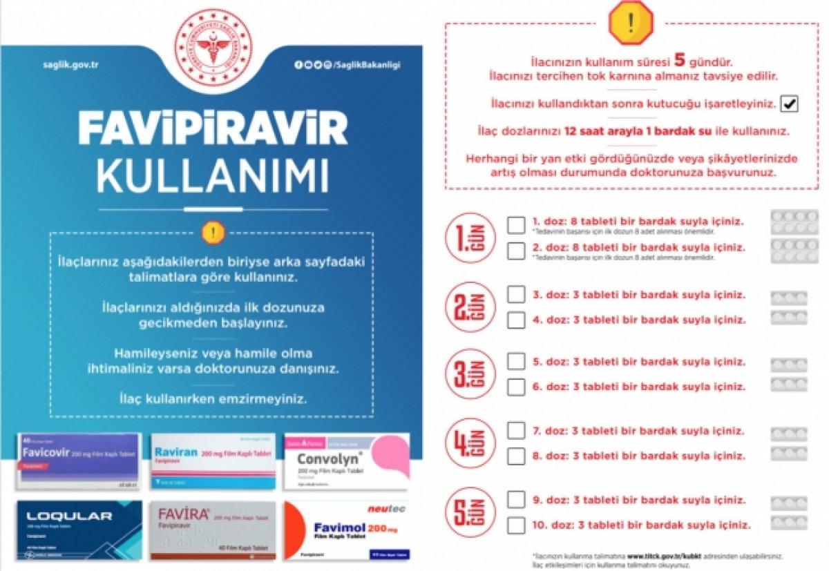 Koronavirüs ilaçları nasıl kullanılır? Sağlık Bakanlığı doğru ilaç kullanım rehberi