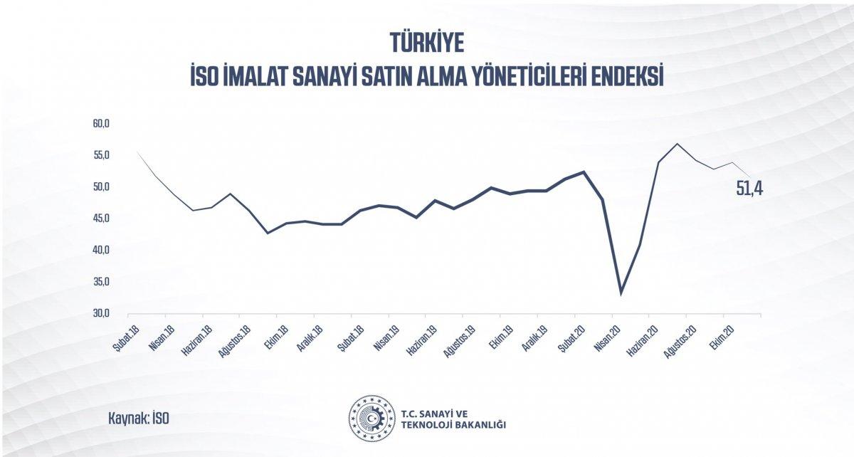 PMI değerlendirmesi