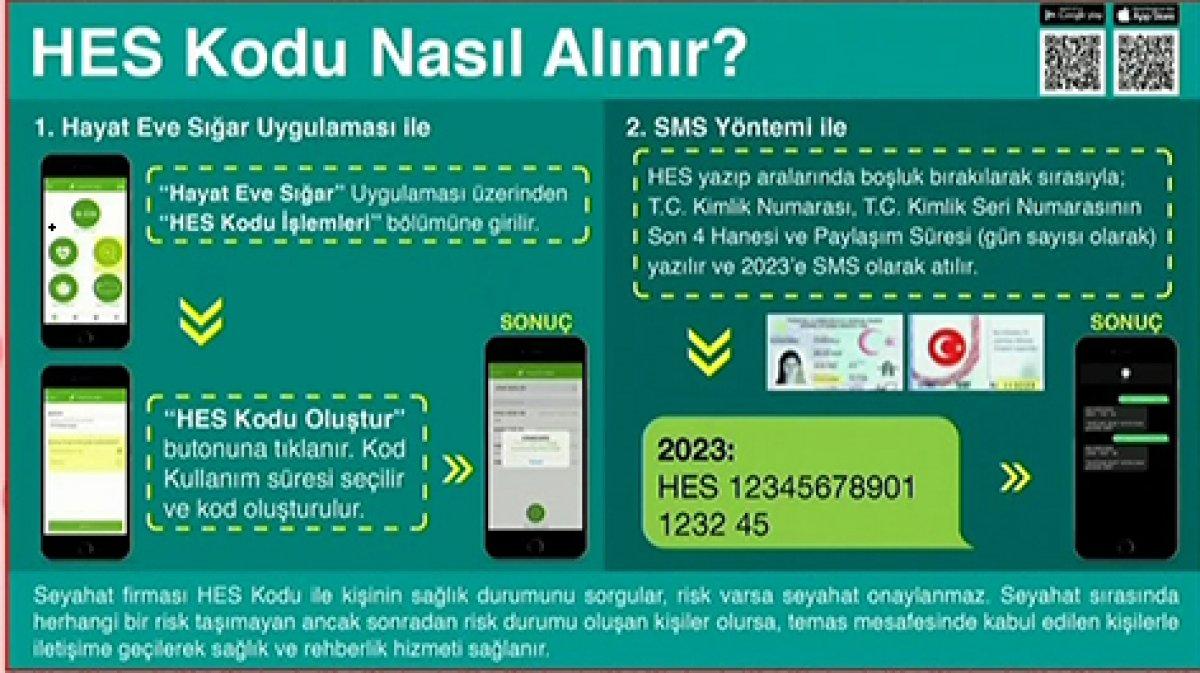 AVM'ye girmek için HES kodu nasıl alınır? SMS ile alışveriş merkezi HES kodu alma