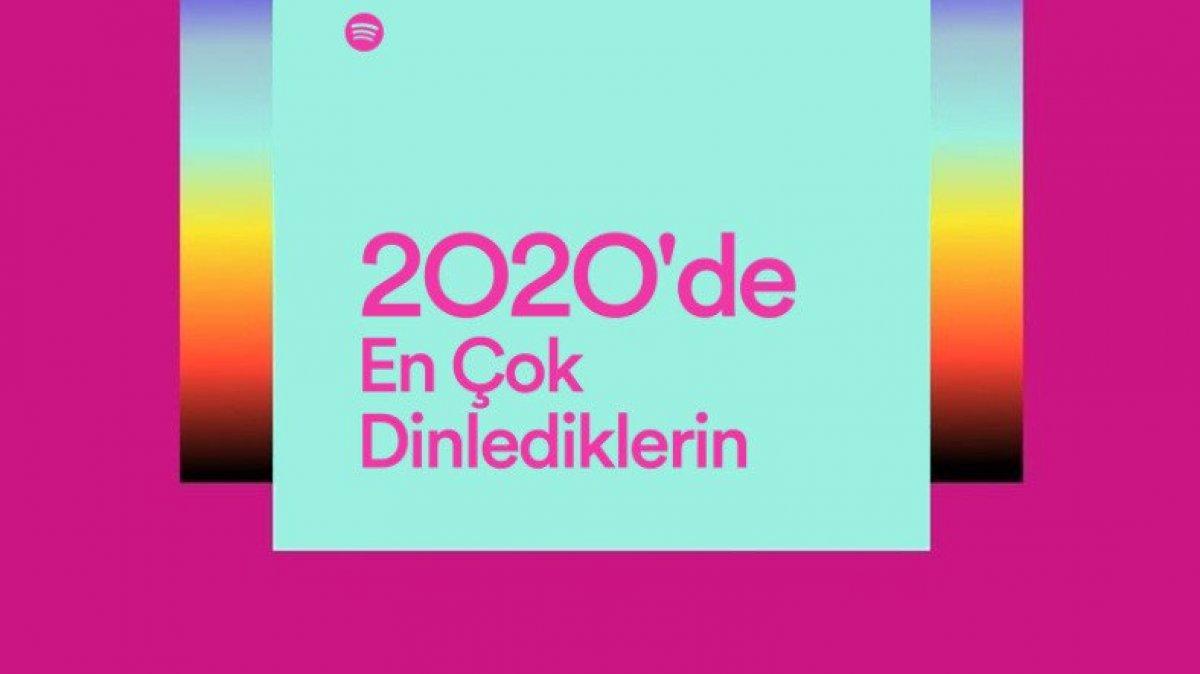 Spotify 2020 özetine nasıl bakılır? Spotify en çok dinlediğim şarkılar listesi nerede?