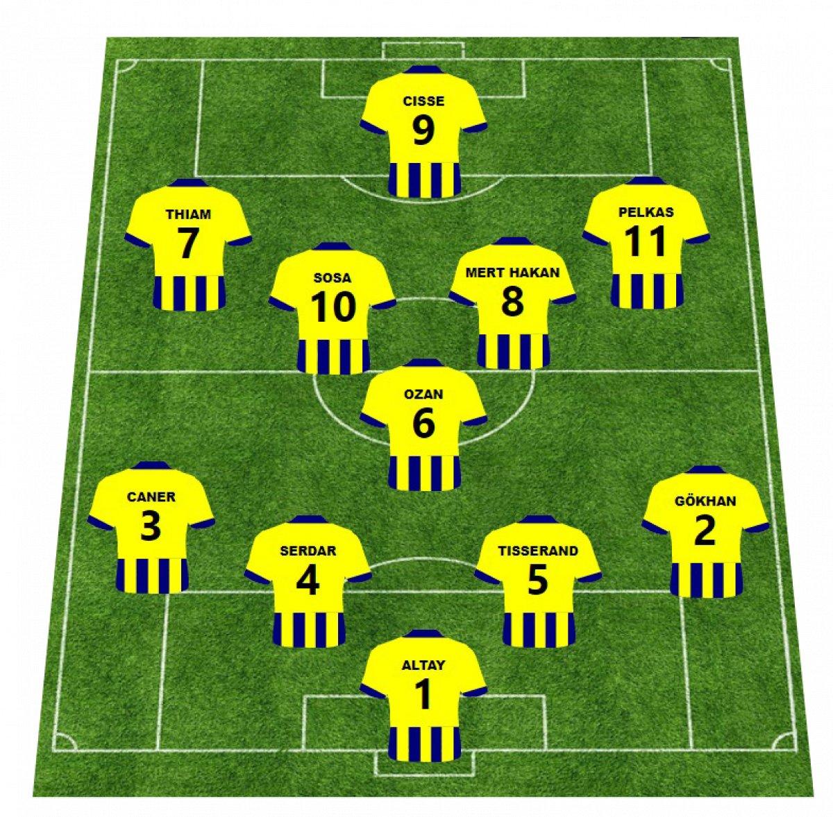 Erol Bulut'un derbi sonrası rotasyonu