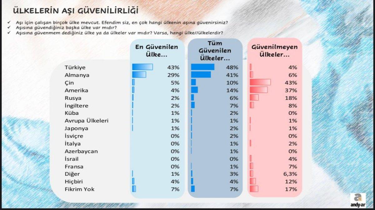 Andy-Ar'dan koronavirüs aşısına güvenir misiniz anketi