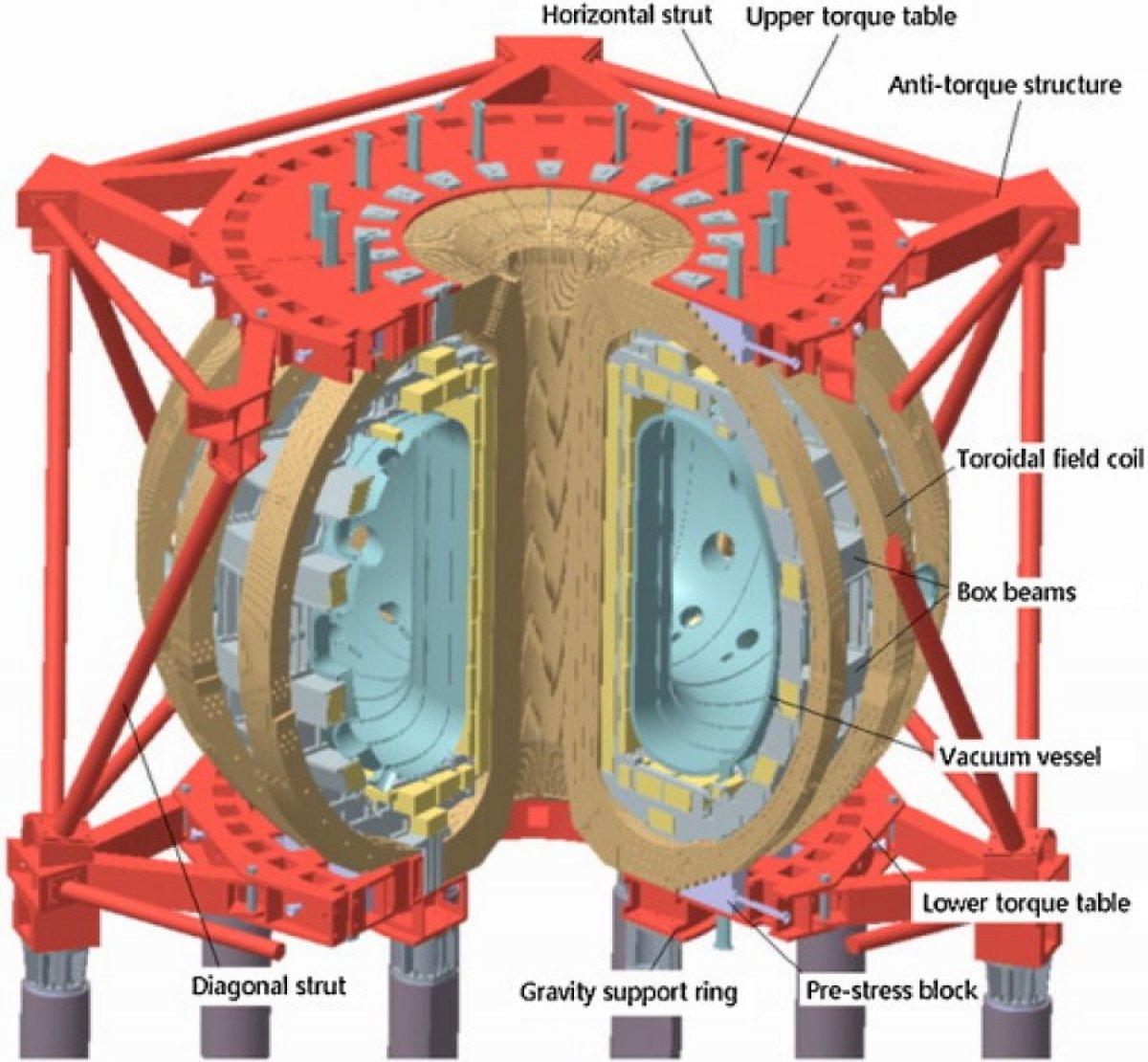 Çin, 'yapay güneş' reaktörü HL-2M Tokamak'ı aktifleştirdi
