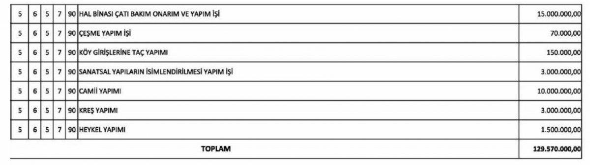 Mansur Yavaş, 1,5 milyonluk heykel eleştirilerine yanıt verdi