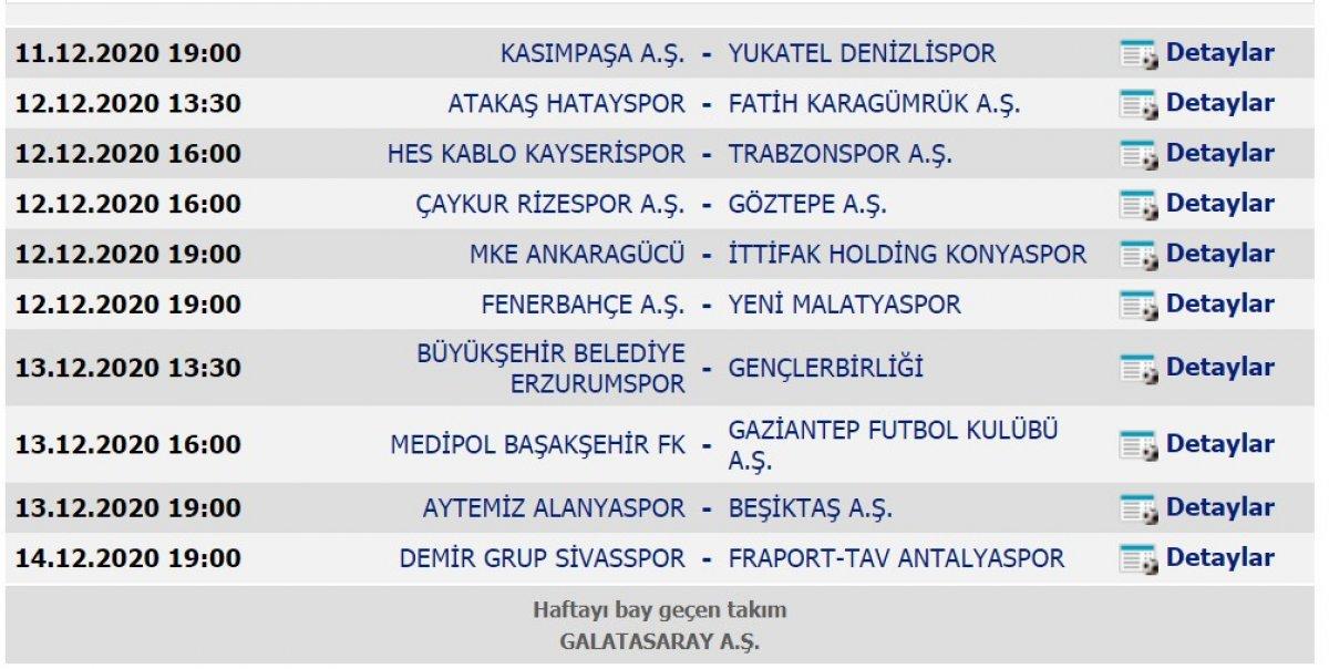 Süper Lig'de puan durumu ve 12. haftanın programı