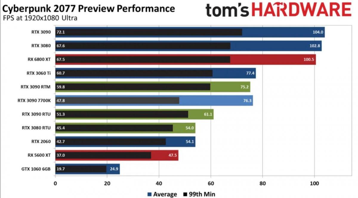 cyberpunk 2077 performans 1