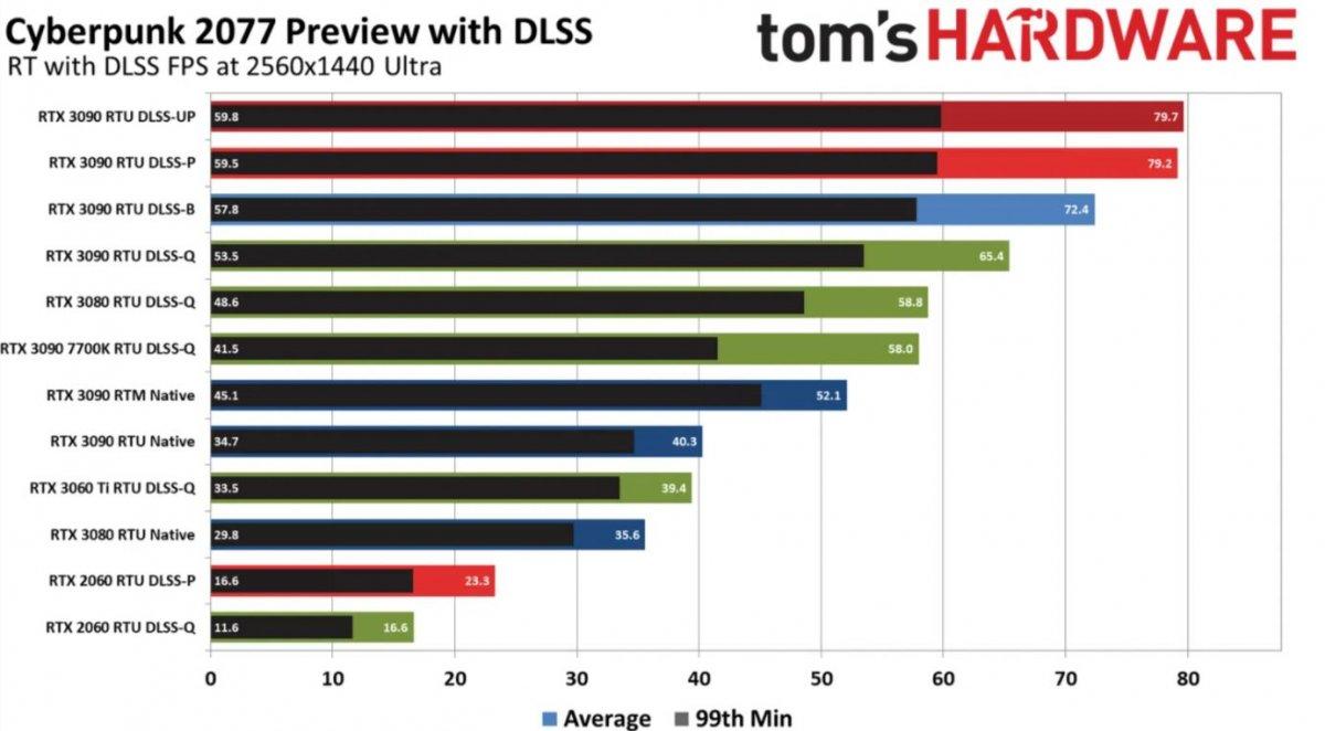 cyberpunk 2077 performans 7