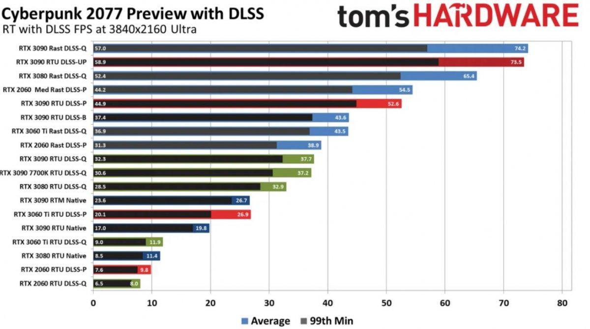 cyberpunk 2077 performans 7