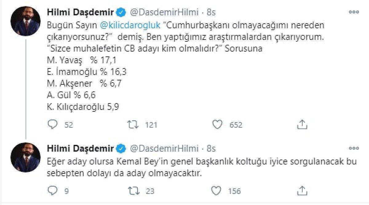 Kılıçdaroğlu, aday çıkışı sonrası yapılan ankette sonda kaldı
