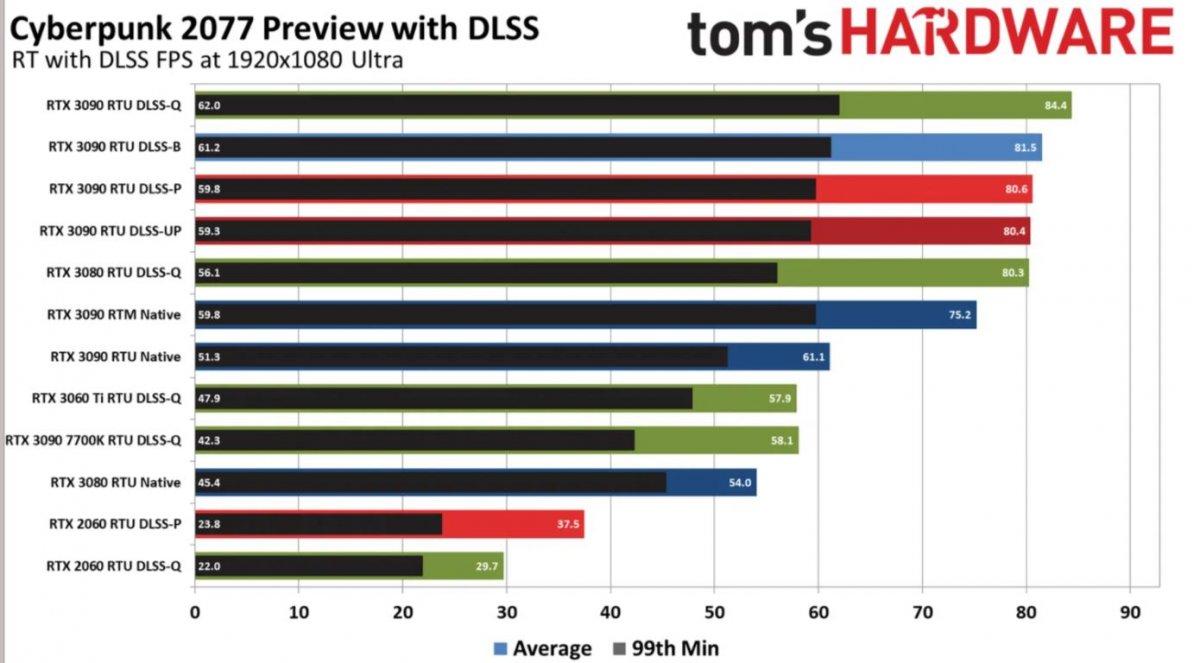 cyberpunk 2077 performans 5