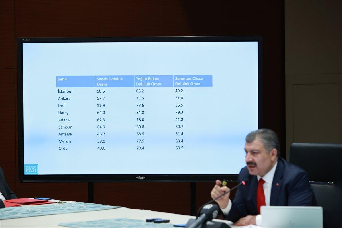 Hastanelerdeki servis ve yoğun bakım doluluk oranları paylaşıldı