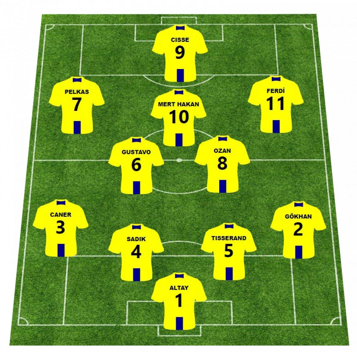 Erol Bulut'un Yeni Malatyaspor maçı 11'i