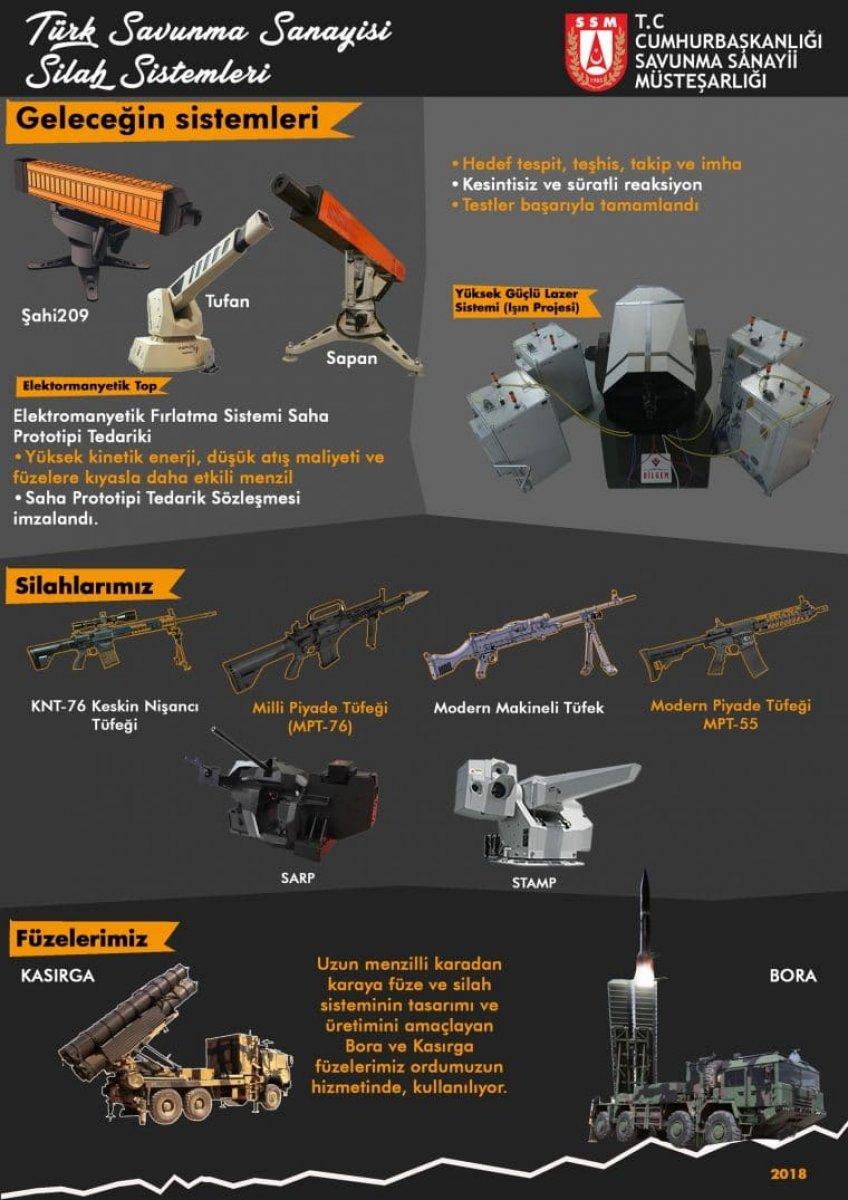 ABD’den Türk Savunma Sanayii'ne yaptırım kararı