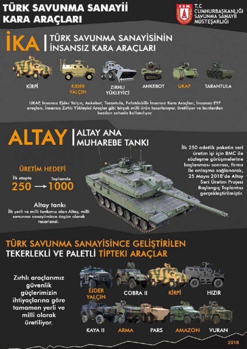 ABD’den Türk Savunma Sanayii'ne yaptırım kararı