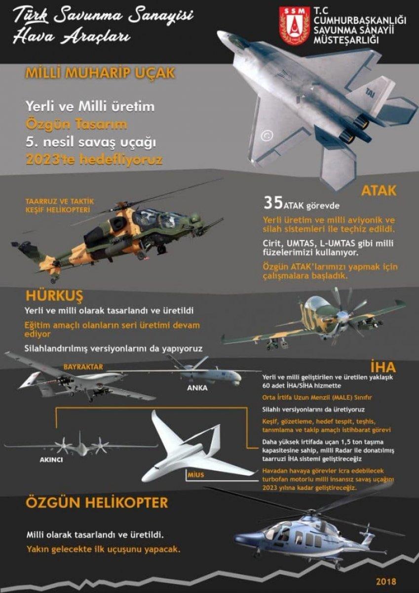 ABD’den Türk Savunma Sanayii'ne yaptırım kararı