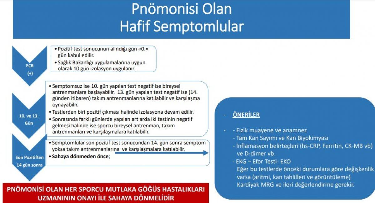 TFF karantina süresini 10 güne düşürdü