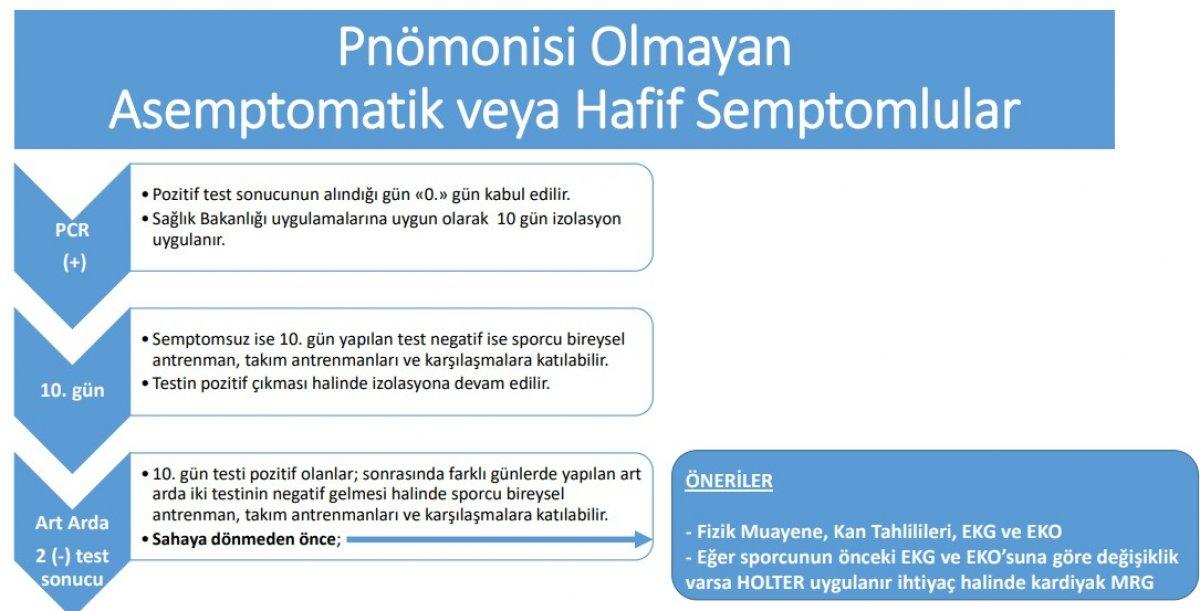TFF karantina süresini 10 güne düşürdü