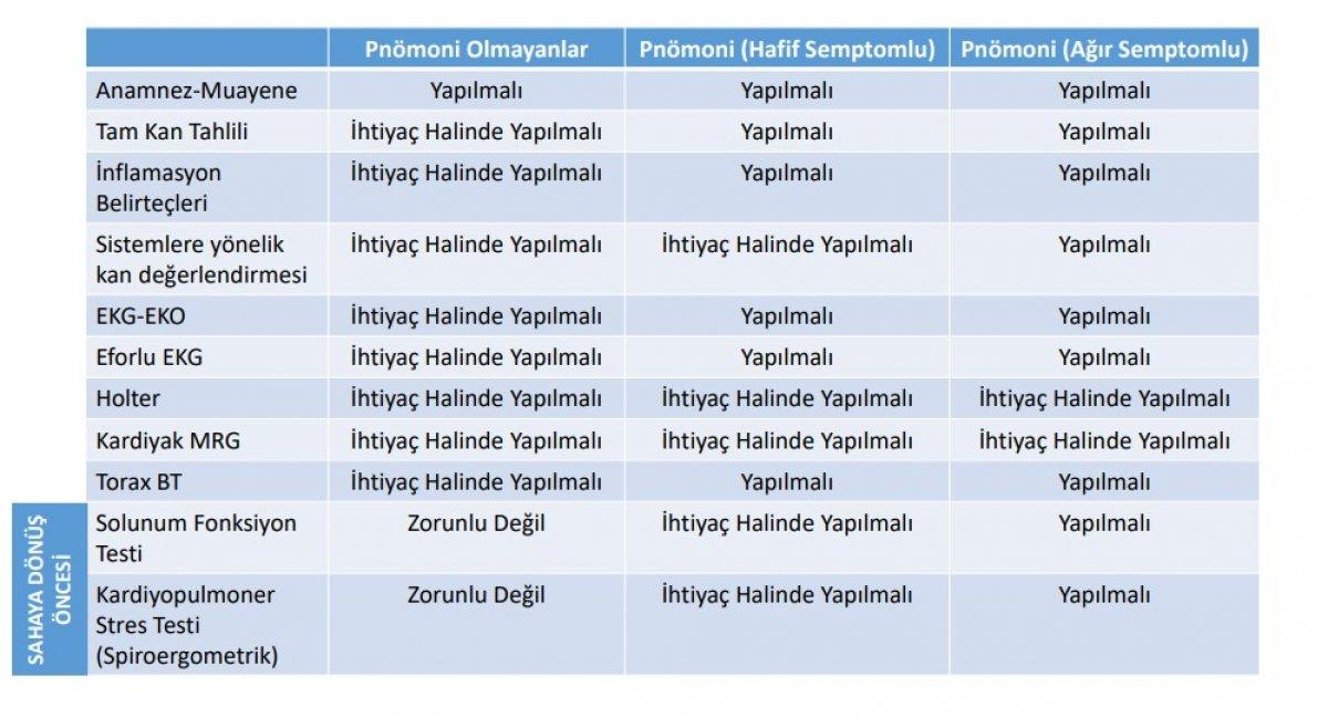 TFF karantina süresini 10 güne düşürdü