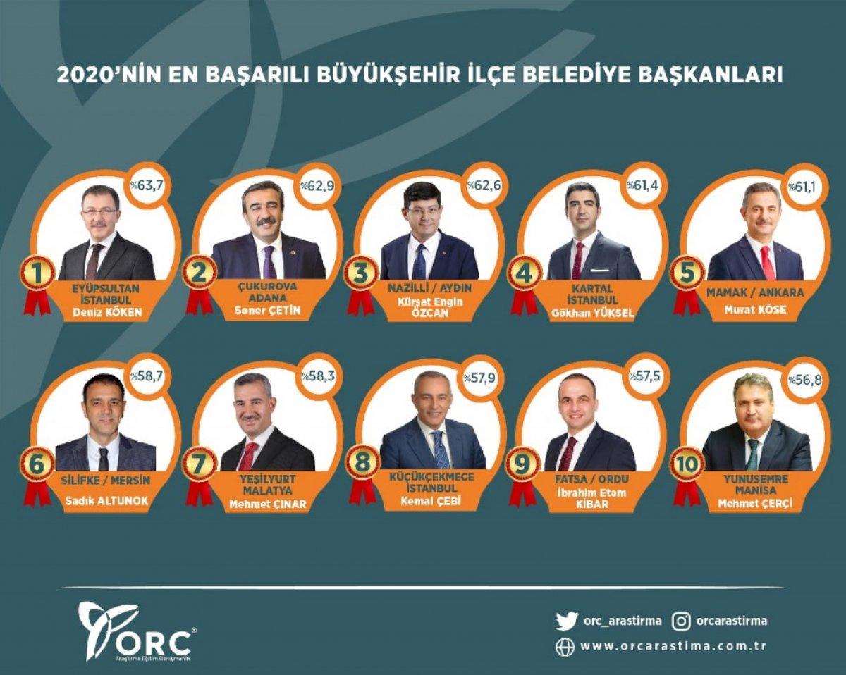 2020'nin en başarılı belediye başkanları
