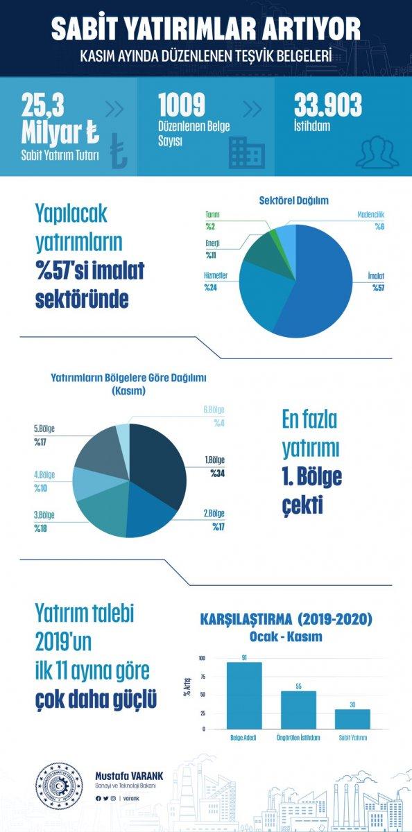 Mustafa Varank'ın mesajı