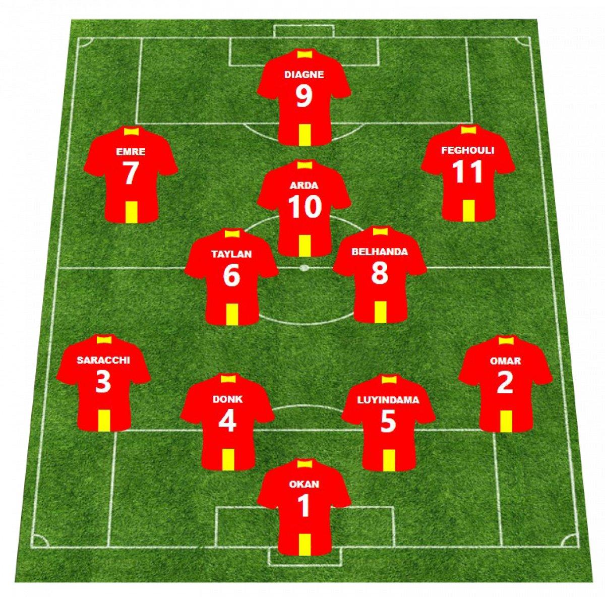 Trabzonspor-Galatasaray maçına doğru