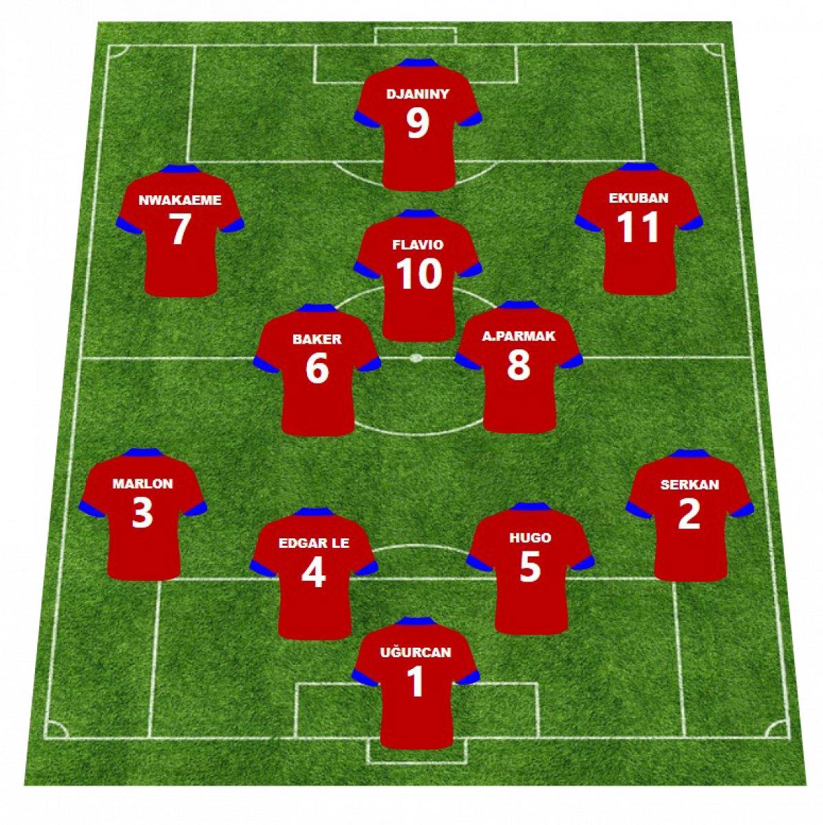 Trabzonspor-Galatasaray maçına doğru