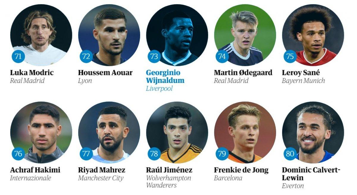 The Guardian'a göre 2020'nin en iyi futbolcusu Lewandowski