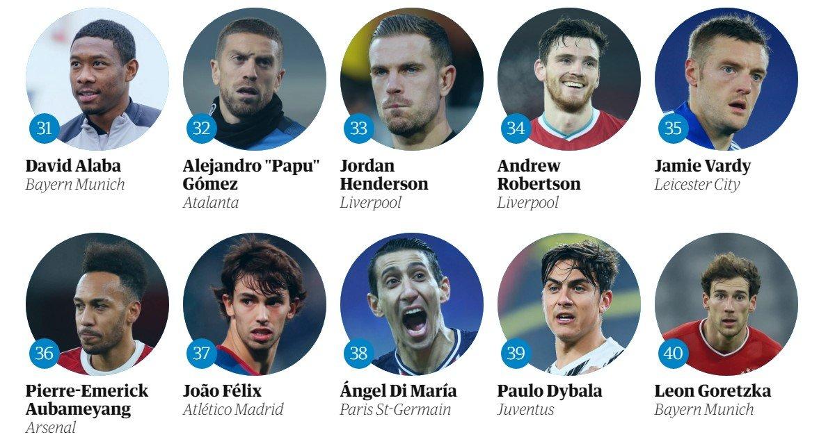 The Guardian'a göre 2020'nin en iyi futbolcusu Lewandowski