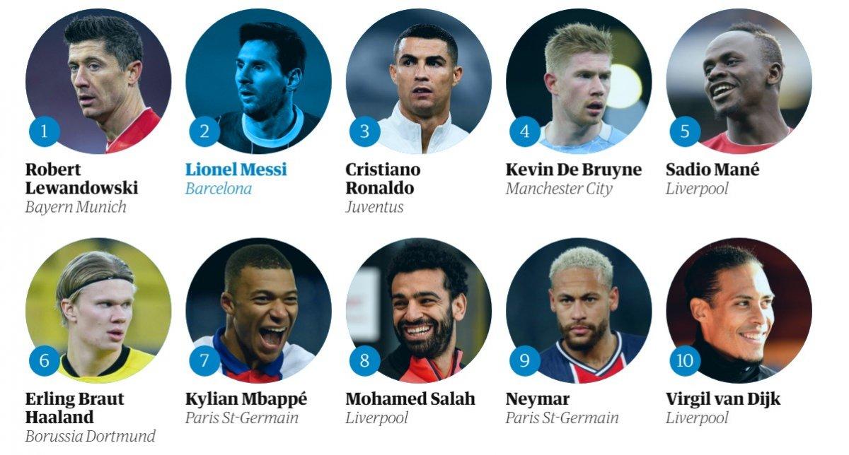 The Guardian'a göre 2020'nin en iyi futbolcusu Lewandowski