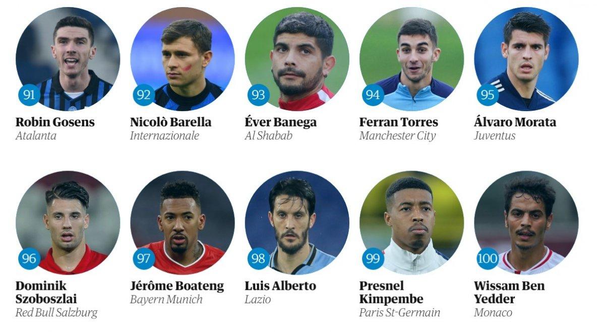 The Guardian'a göre 2020'nin en iyi futbolcusu Lewandowski